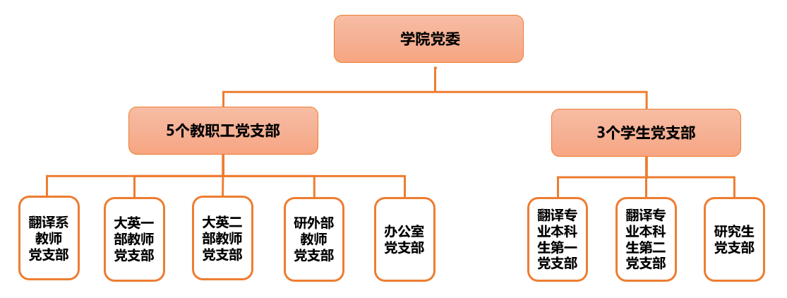党委构成.png
