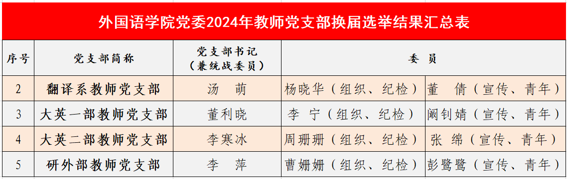 教师党支部.png